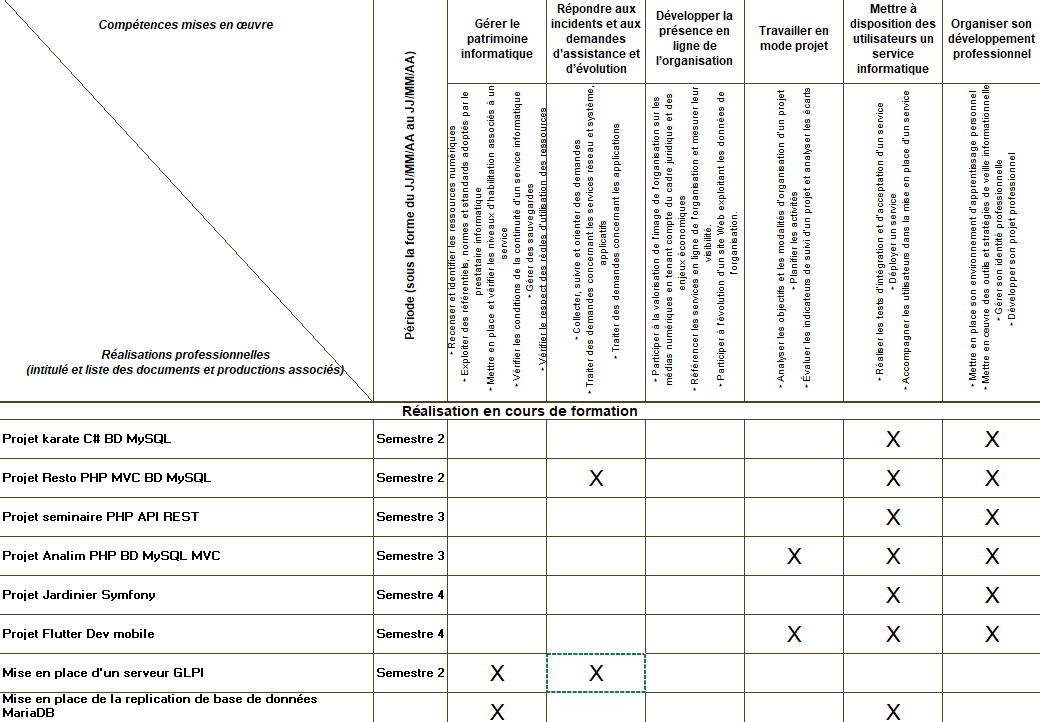 Tableau de synthèse